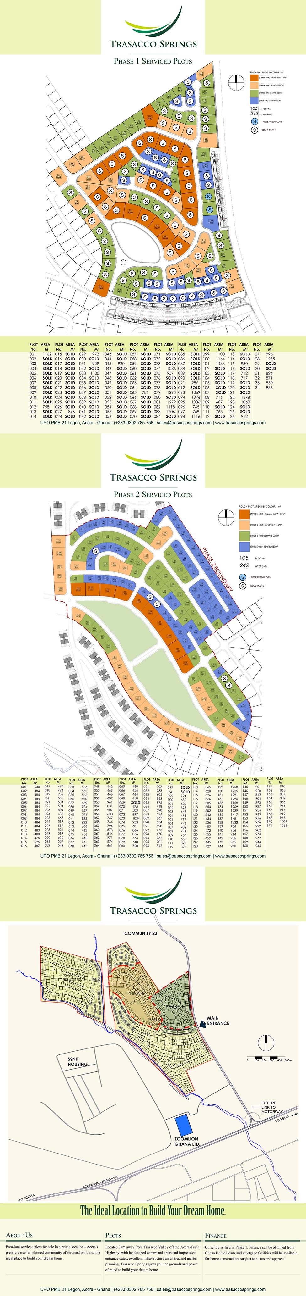 Plot view